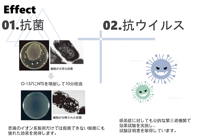 Effect　01.抗菌・02.抗ウイルス